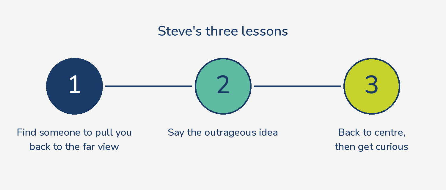 Steve's three lessons: find someone to pull you back to the far view, say the outrageous idea, get back to centre then get curious