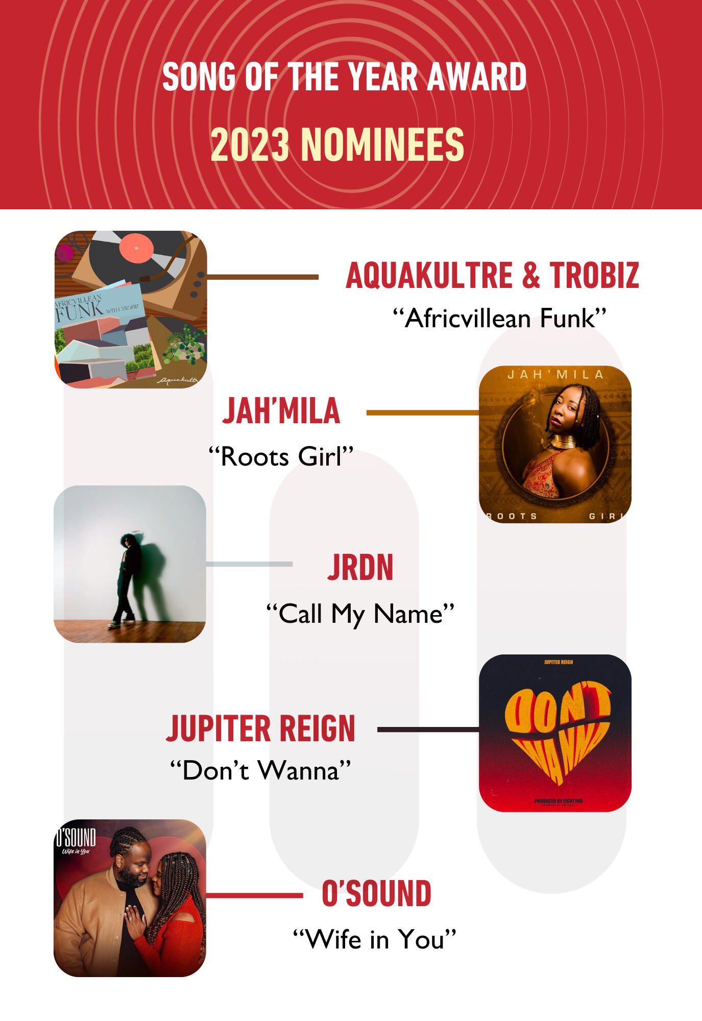 Award Nominees