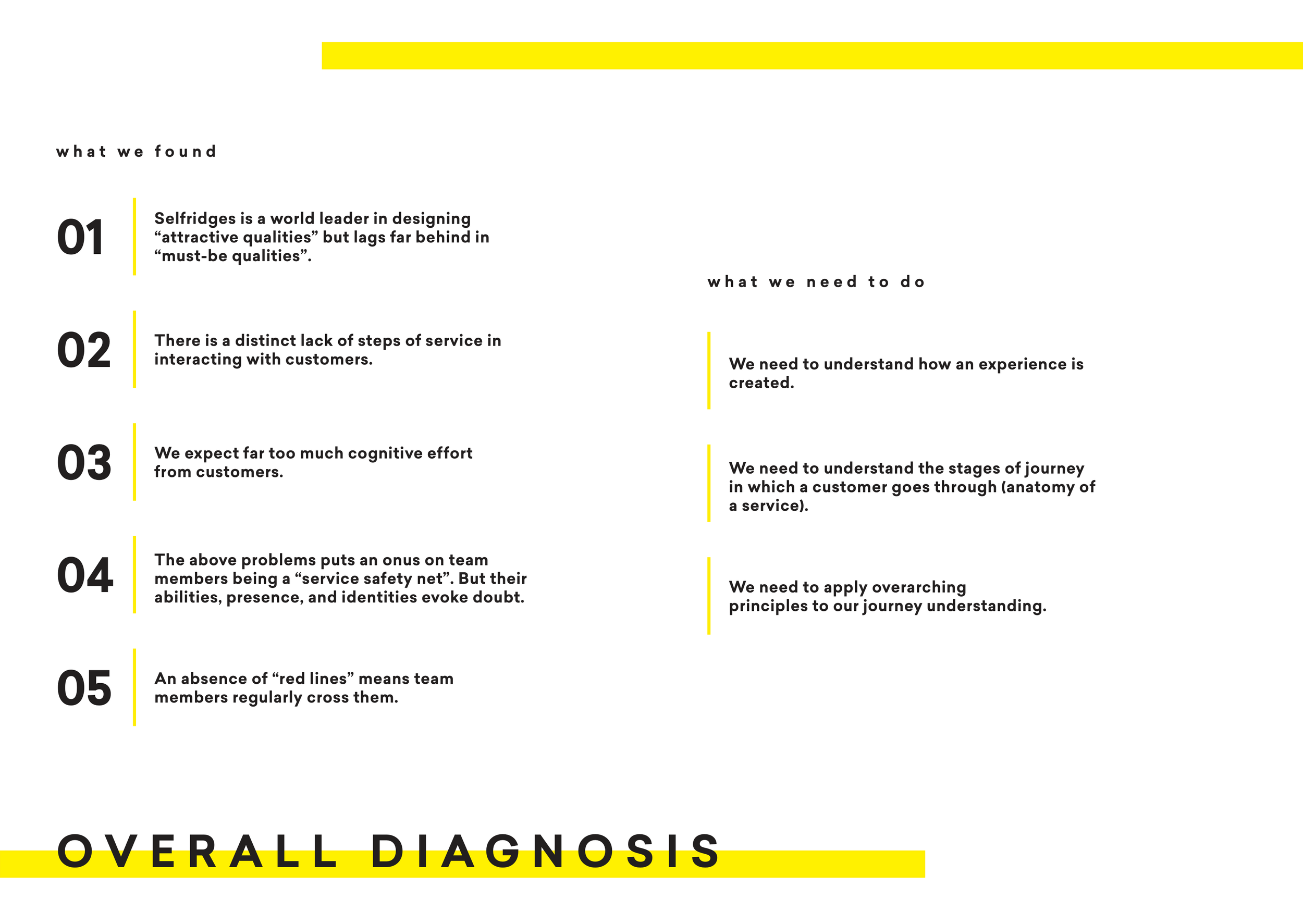 Selfridges Services Playbook Latest-8.png