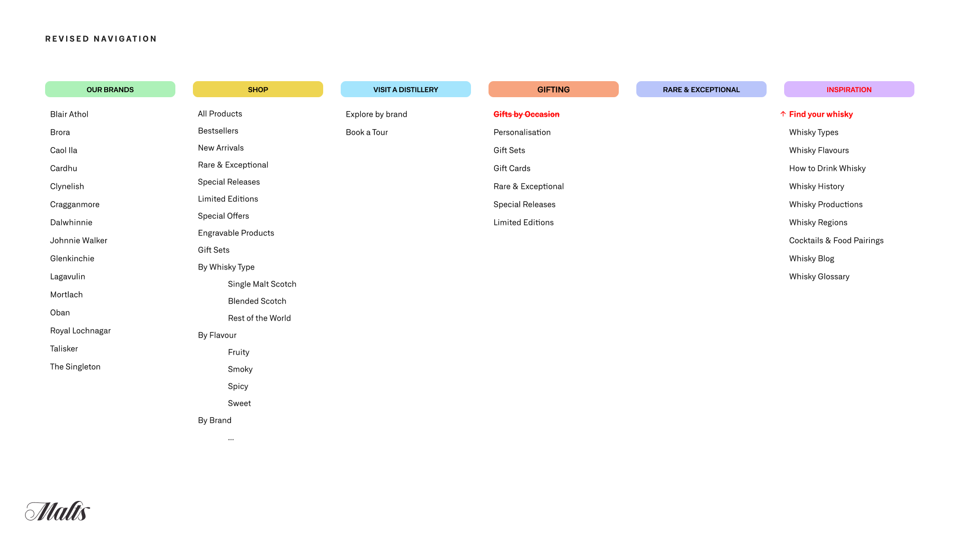 Revised navigation.png