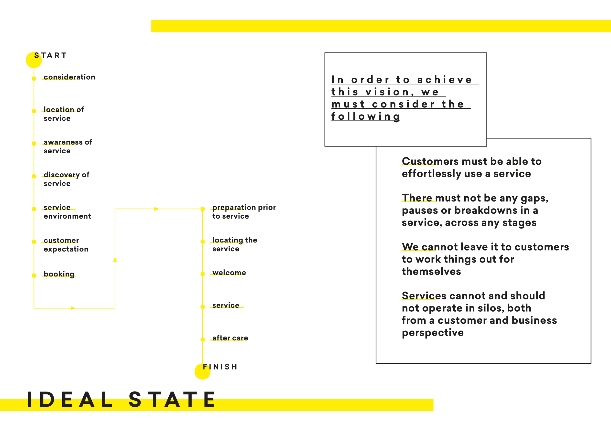 Selfridges Services Playbook Latest-35.png