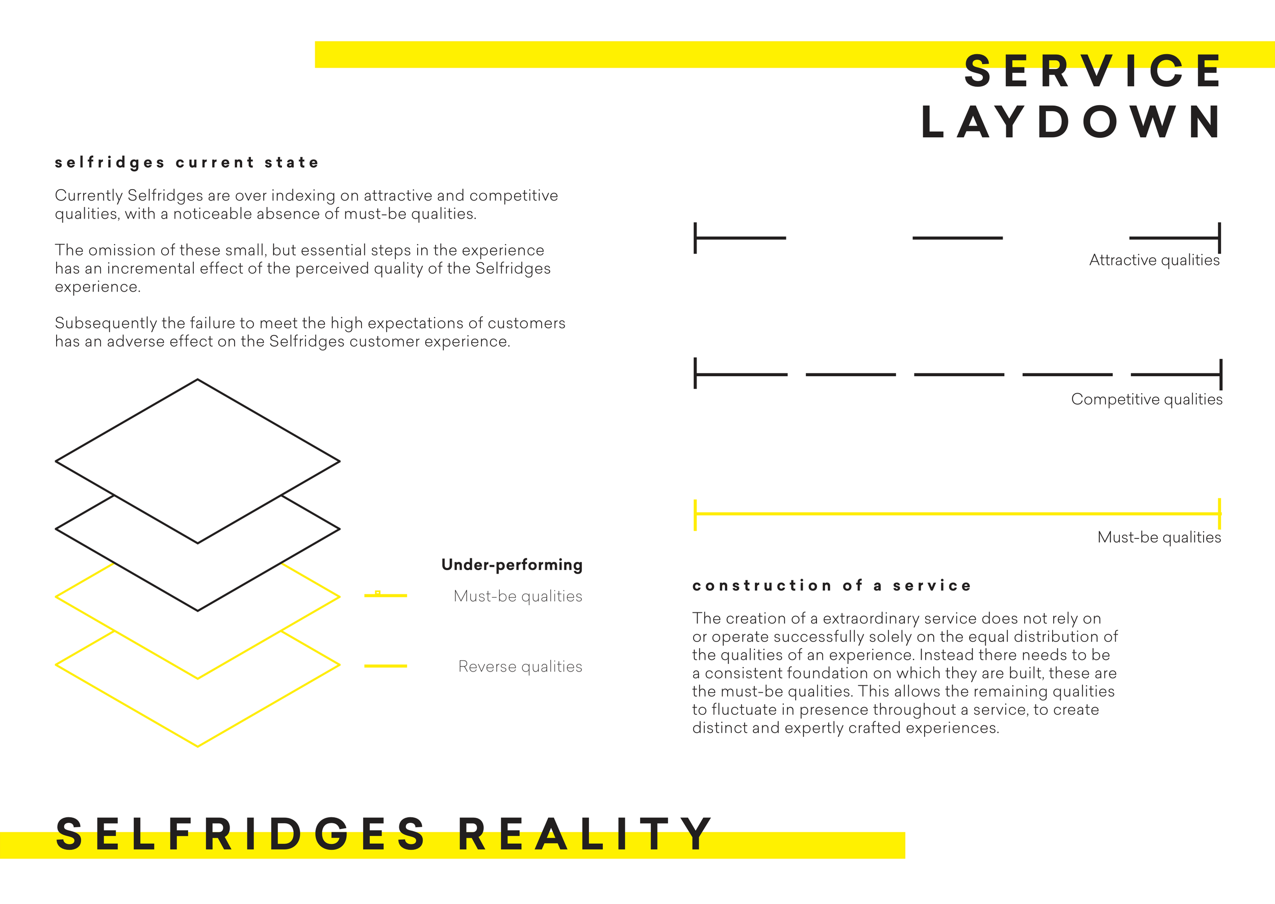 Selfridges Services Playbook Latest-11.png