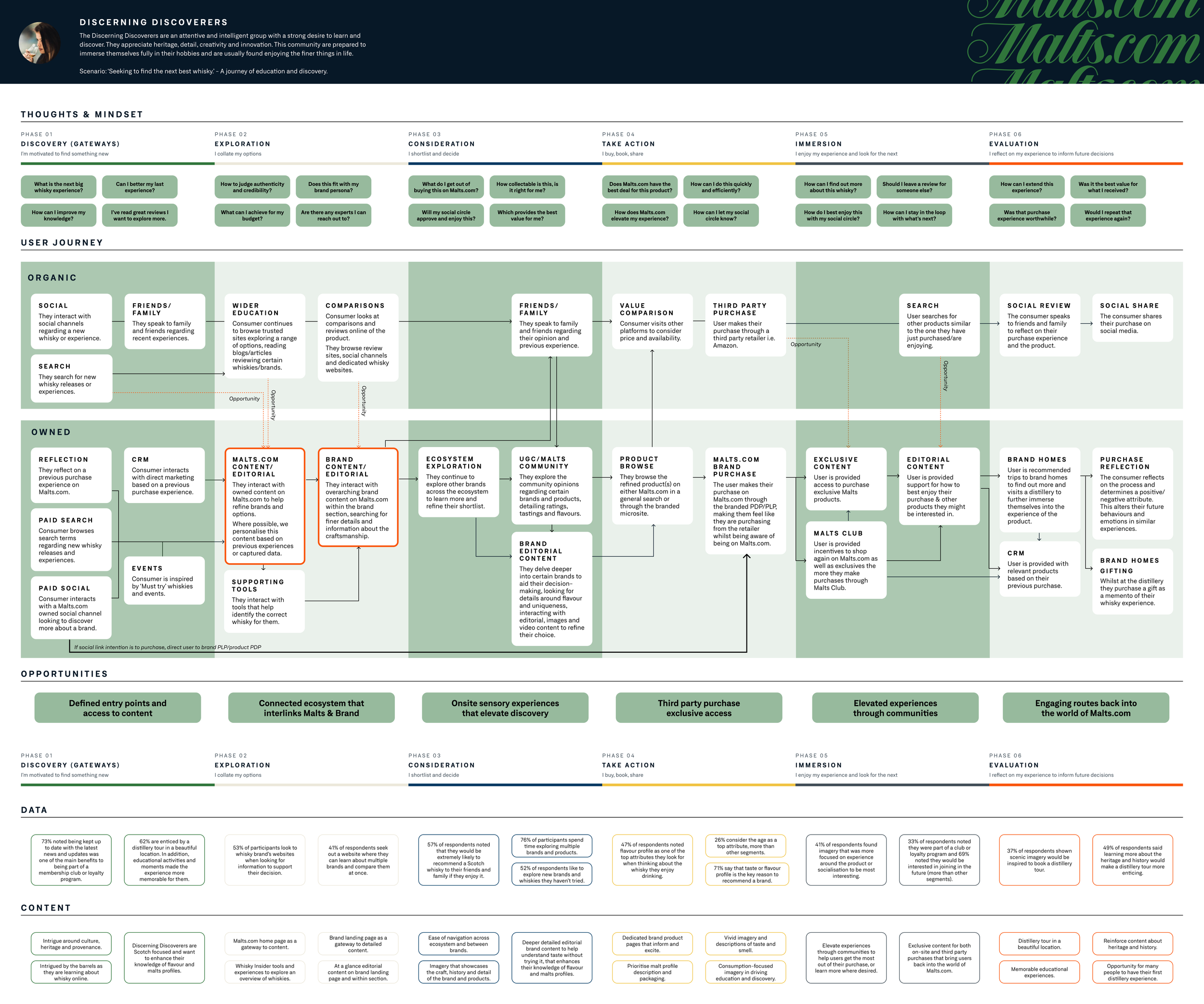 Journey Map - Discerning Discoverers.png