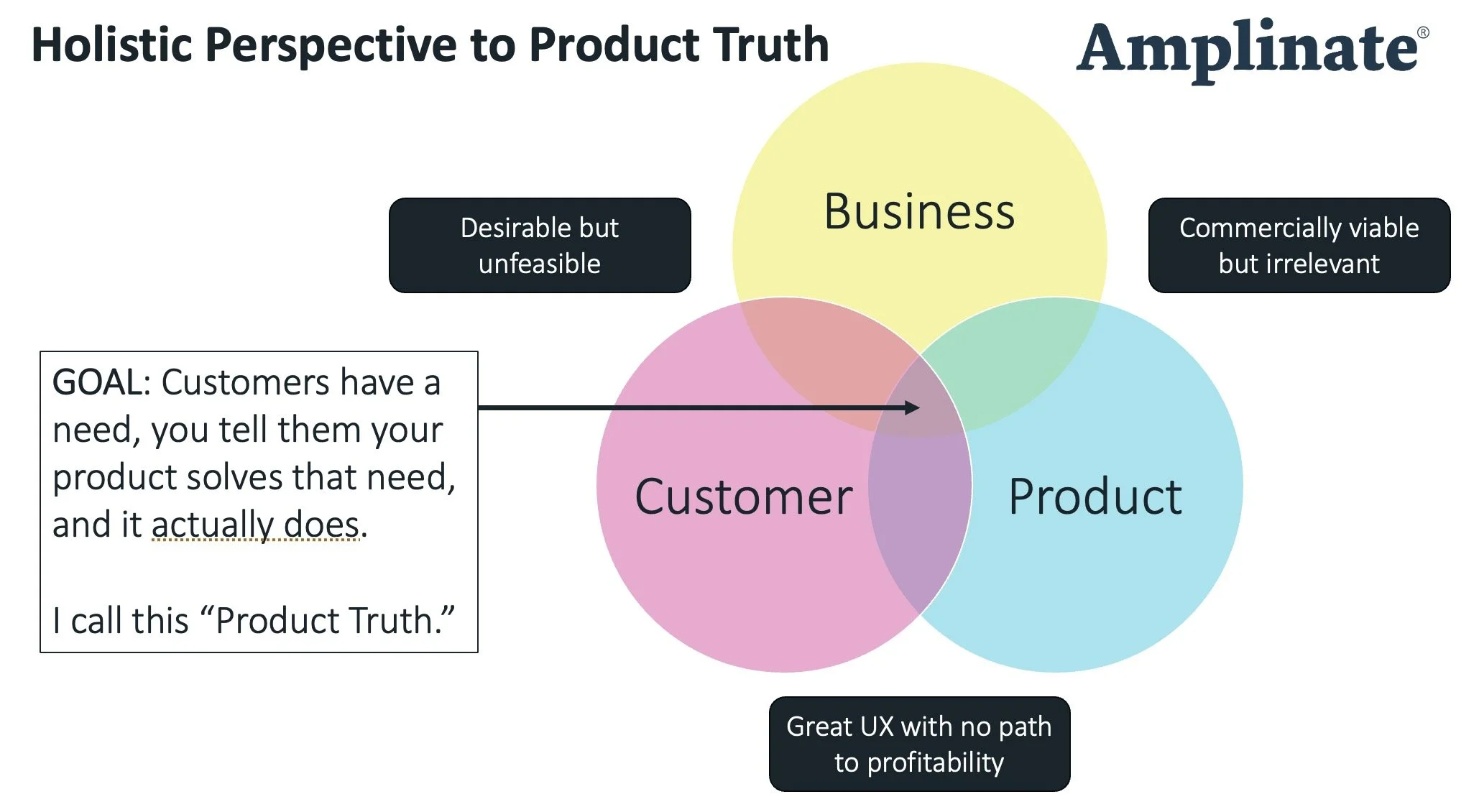 The business is the only stakeholder that matters
