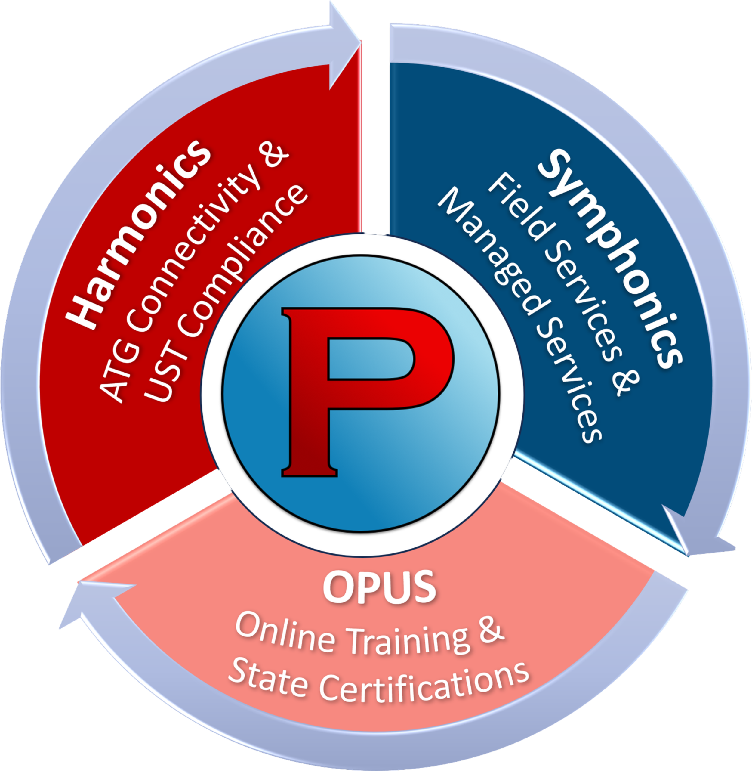 Regulation Pass PASS Training & Compliance | Fuel Industry Compliance Software & Training
