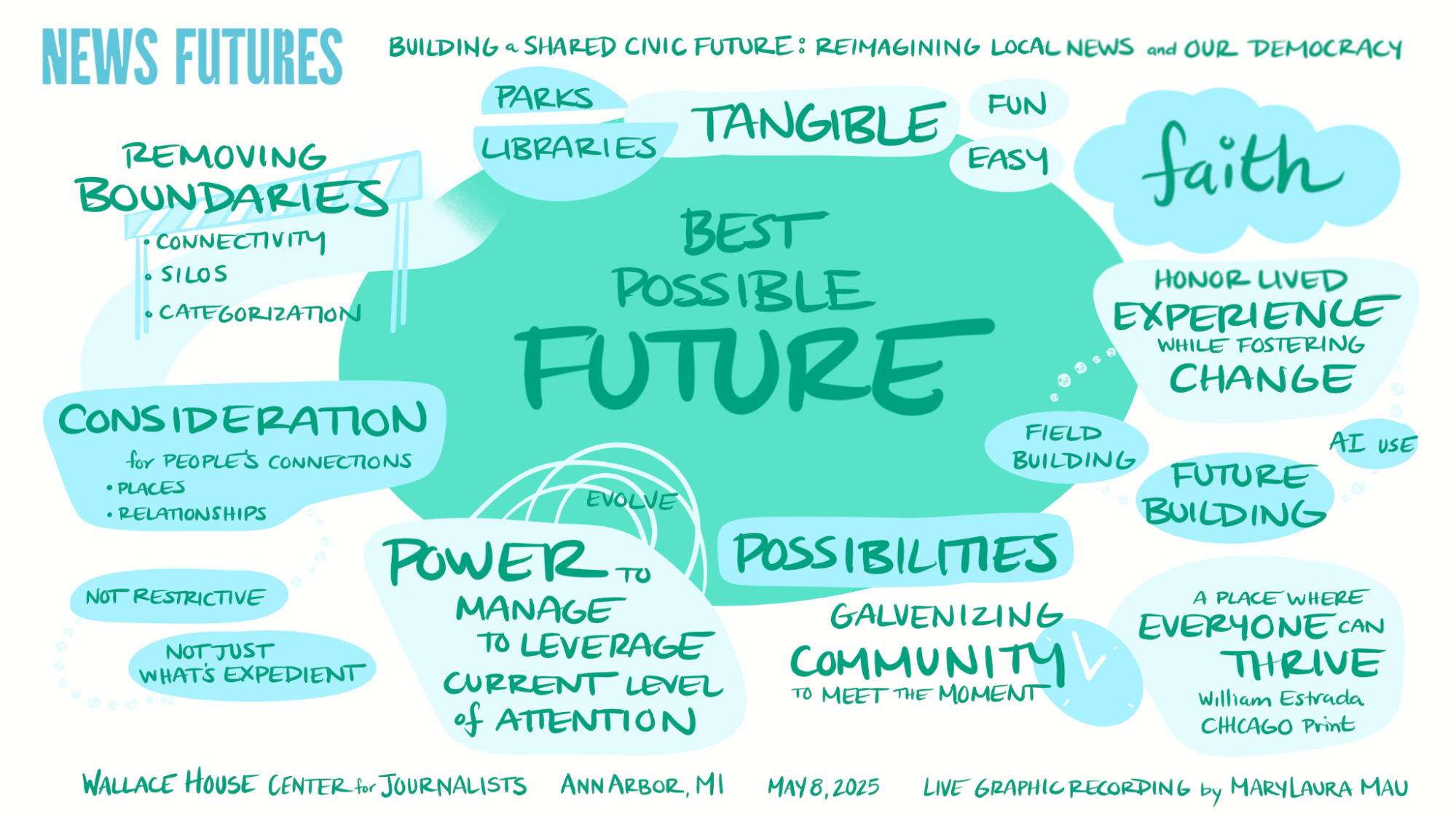 Graphic recording of a future vision highlighting community spaces, removing barriers, honoring lived experience, and shared thriving.