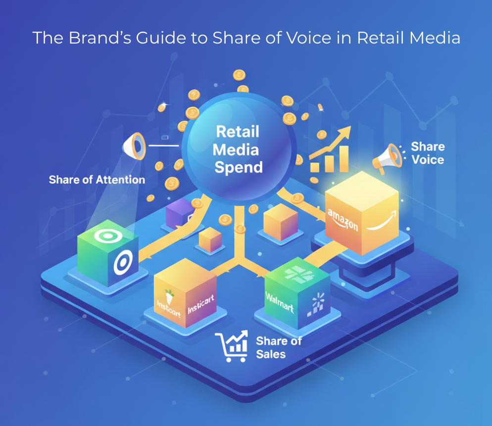 From Clicks to Clarity: Why Share of Voice Is Your Retail Media Power Metric