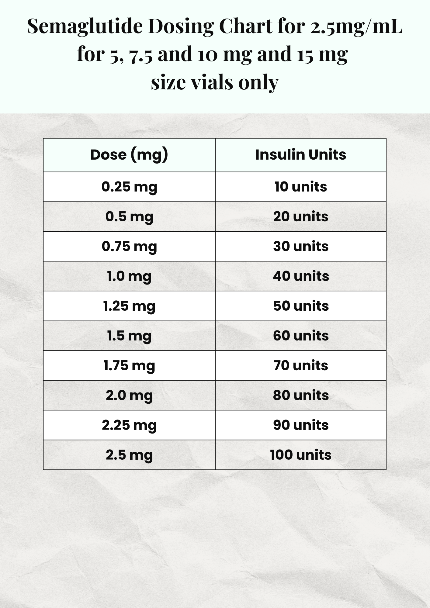 semaglutide dosing chart