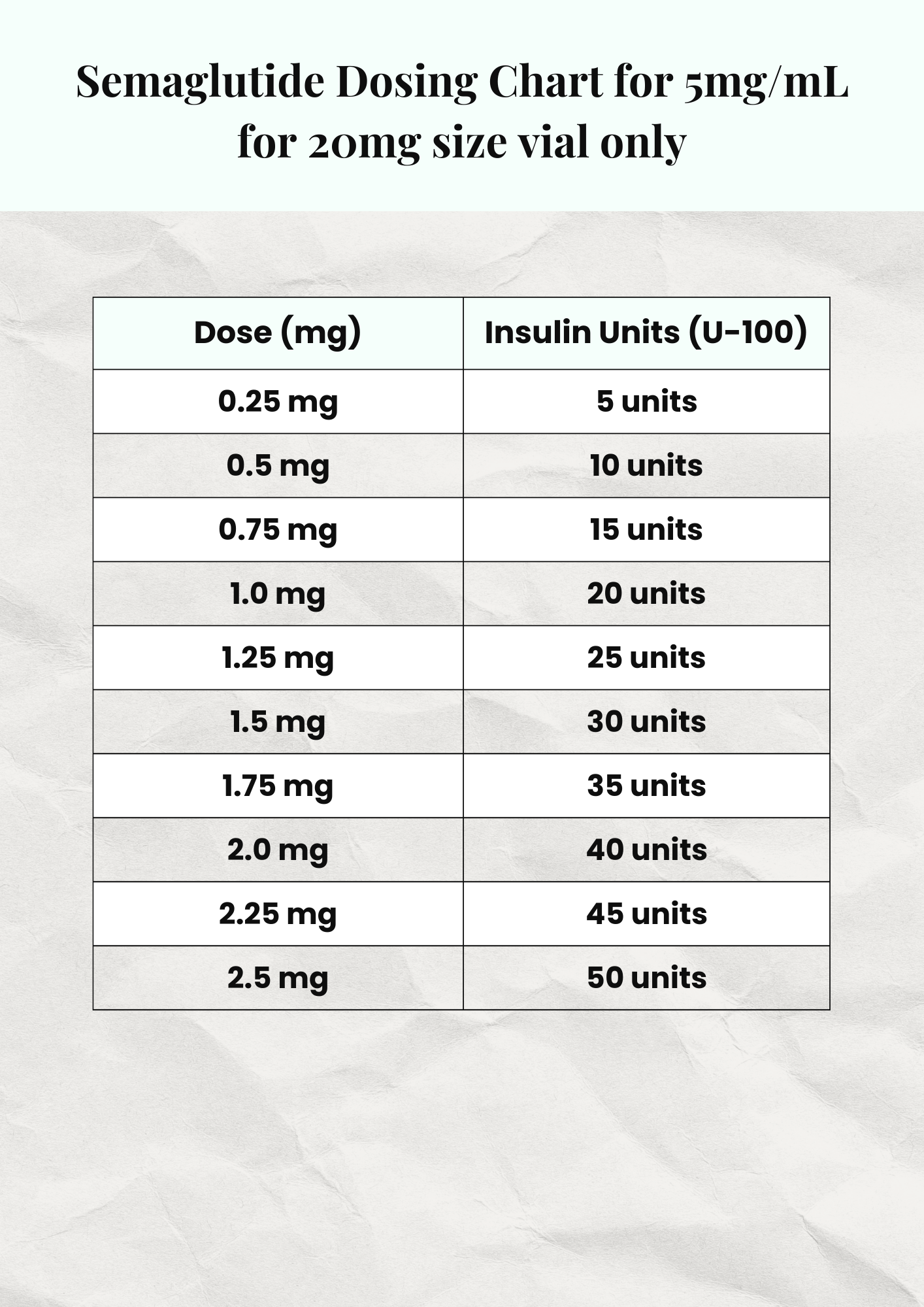 semaglutide dosing chart
