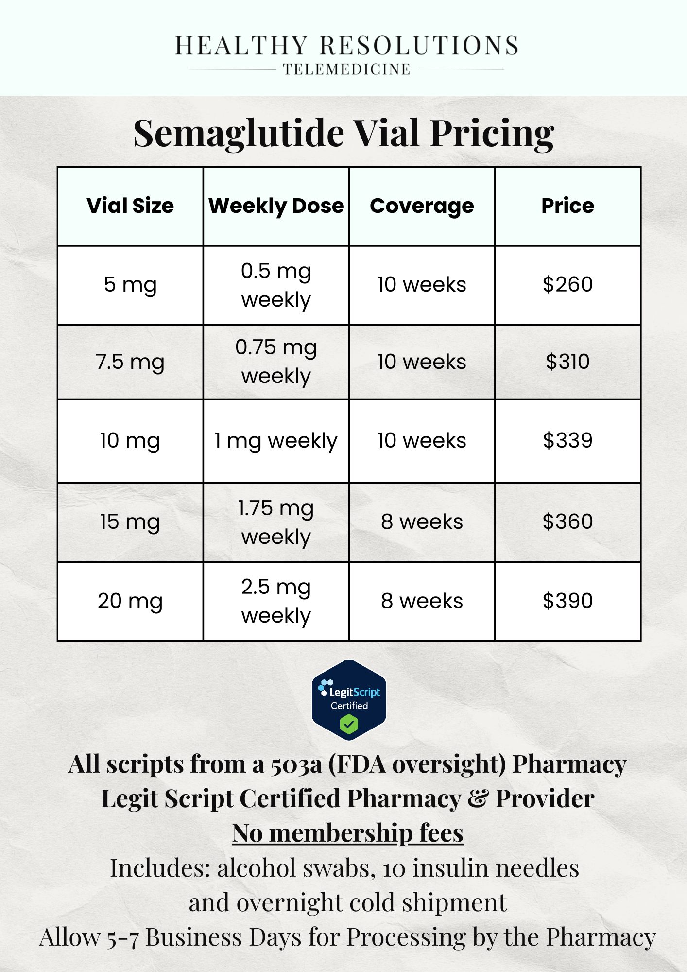 semaglutide vial pricing chart