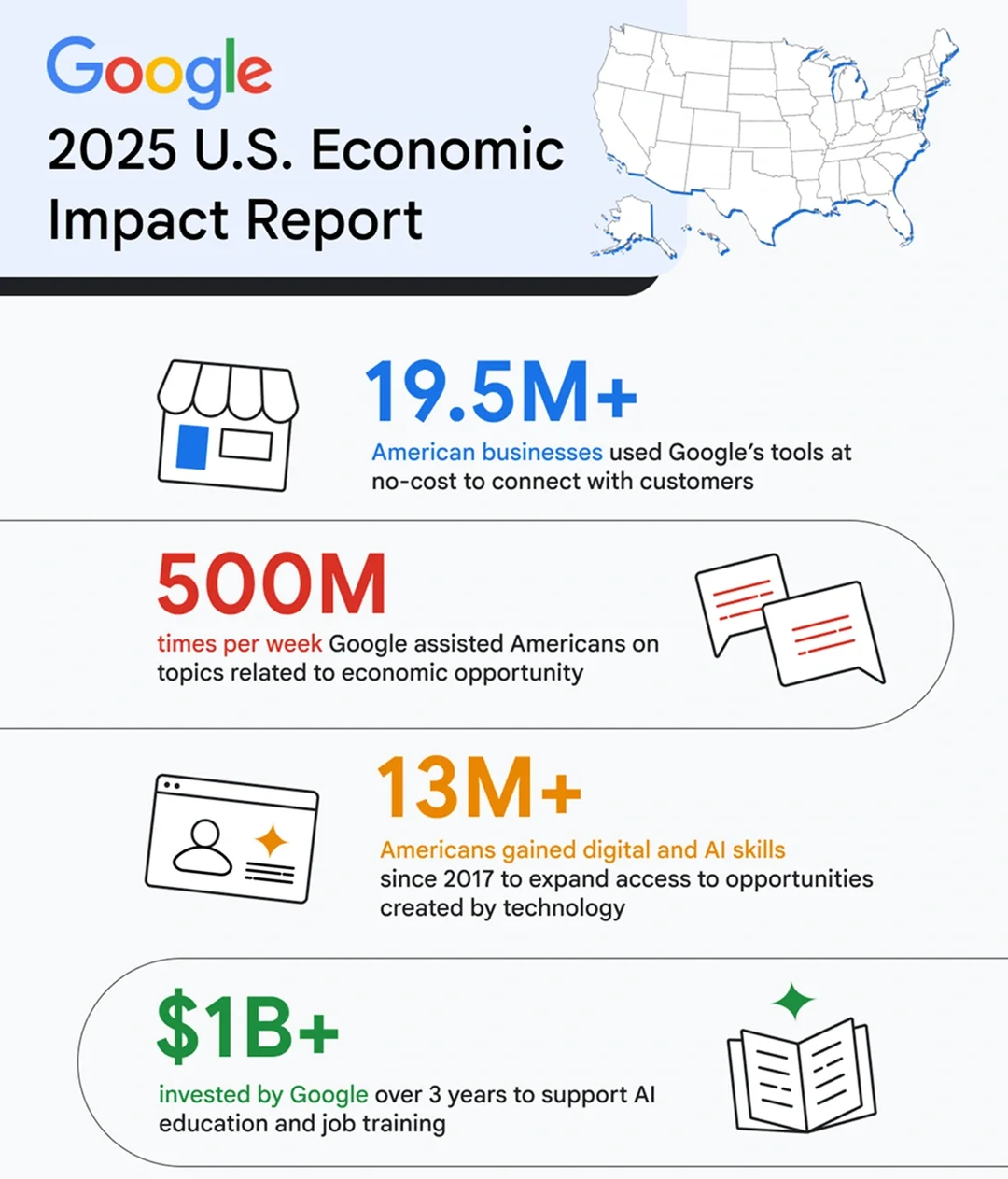 Infografía del Informe de Impacto Económico de Google 2025 sobre conexiones directas entre empresas y clientes