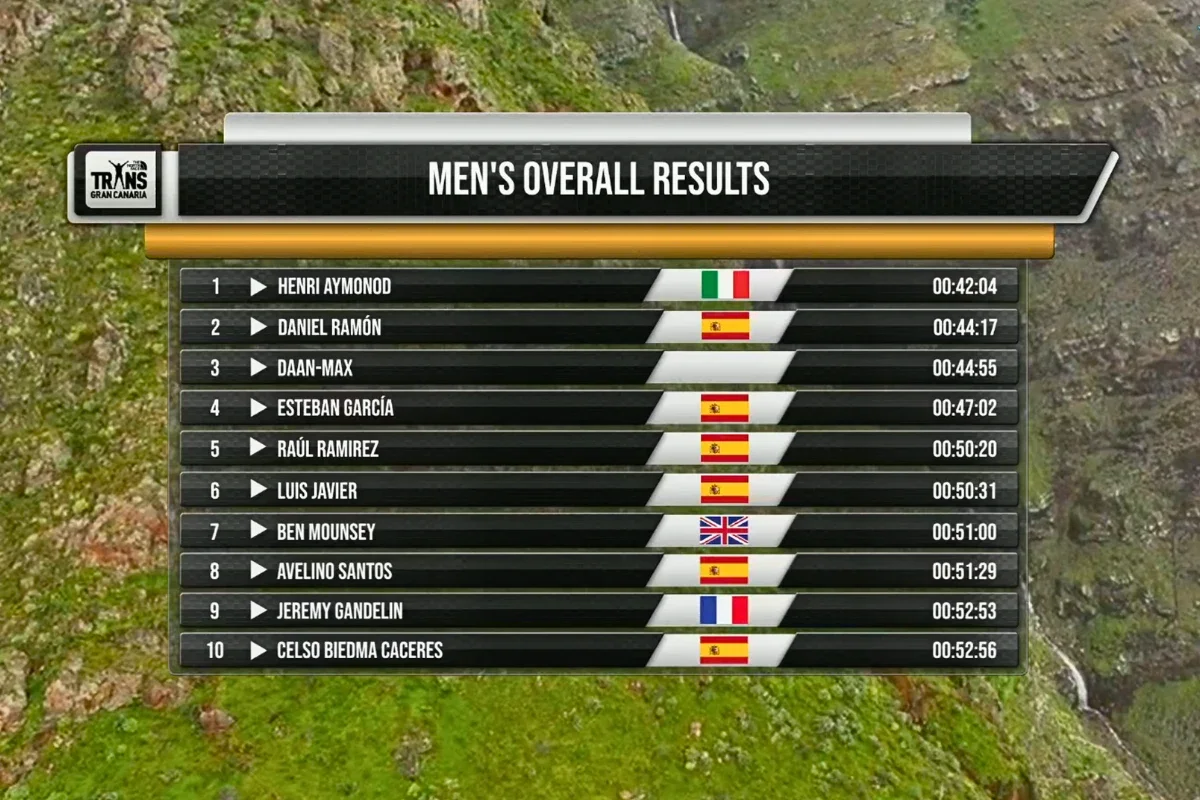 Captura de la clasificación del KV El Gigante 2026 mostrando a Raúl Ramírez en 5ª posición con 50:20