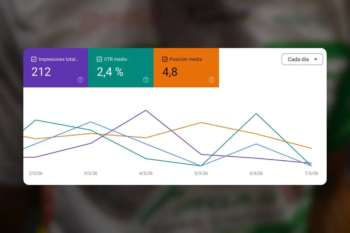 Captura del rendimiento SEO de una nota de prensa de Raúl Ramírez, superando las 200 impresiones en buscadores