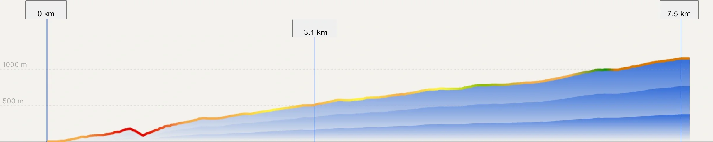 Perfil del Kilómetro Vertical de Transvulcania 2026 desde Puerto de Tazacorte hasta la Torre de El Time