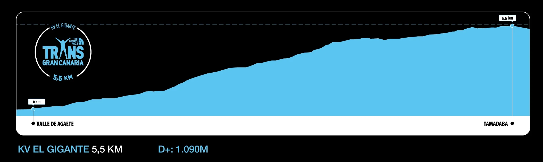 Perfil de recorrido que enfrentará Raúl Ramírez en KV El Gigante (Kilómetro Vertical) Transgrancanaria