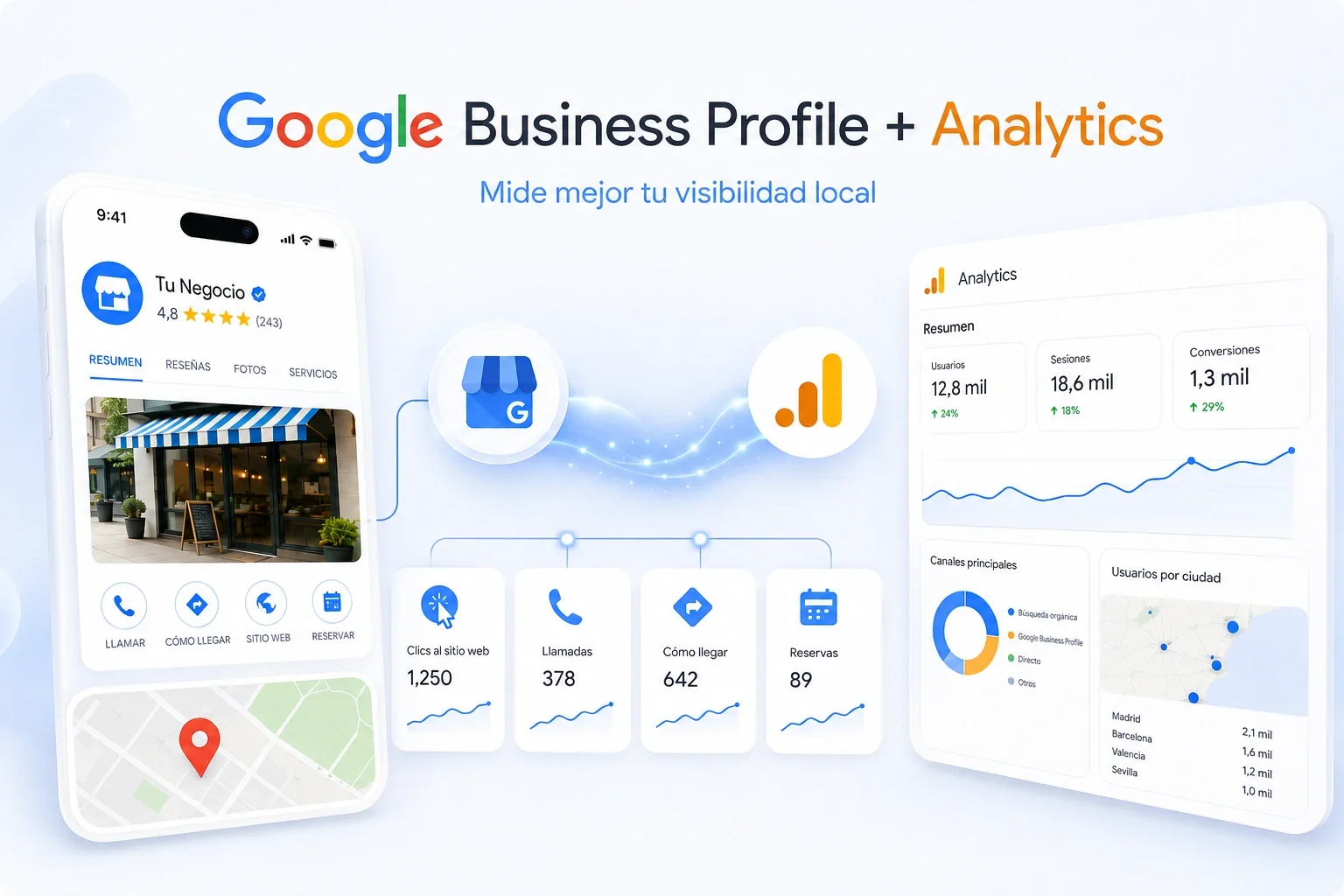 Integración entre Google Business Profile y Google Analytics para medir interacciones locales y datos web