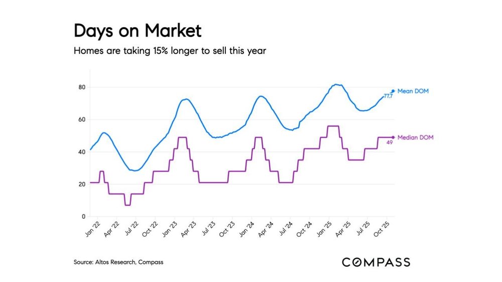 Compass Intelligence: November 5, 2025 — Compass Blog