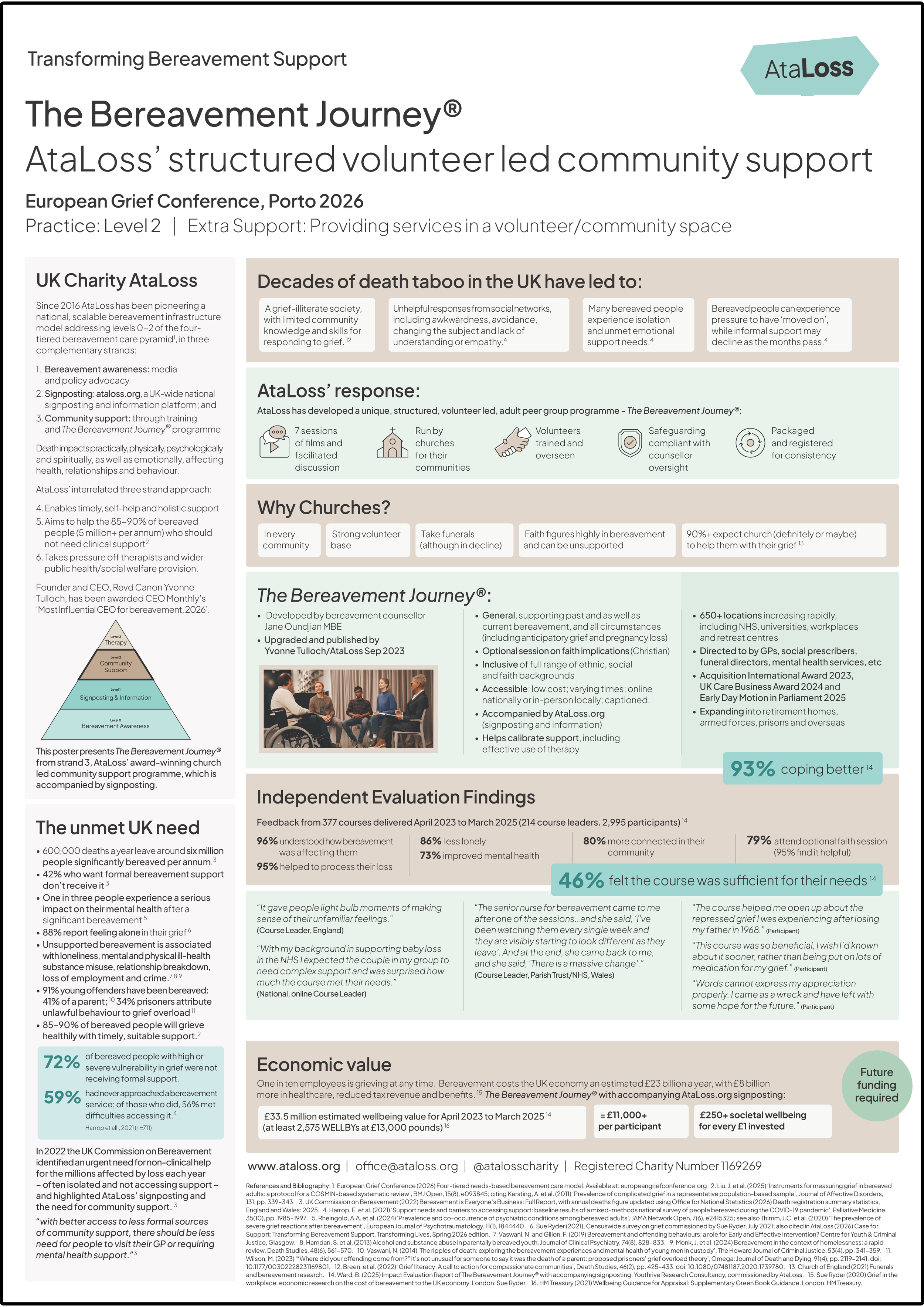 Poster preview showing The Bereavement Journey® peer-support programme's achievements in effective bereavement support.
