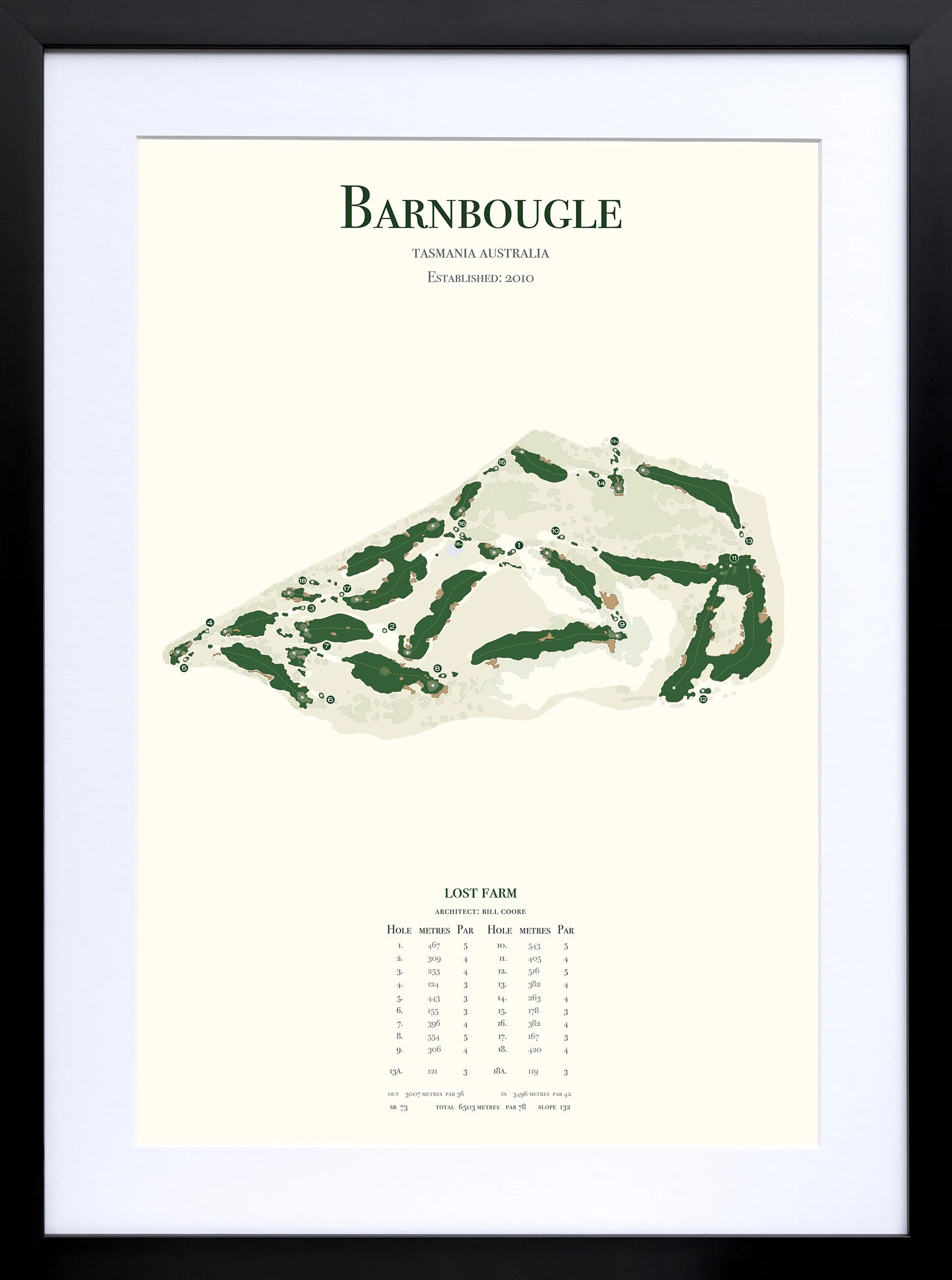 Barnbougle -  Lost Farm