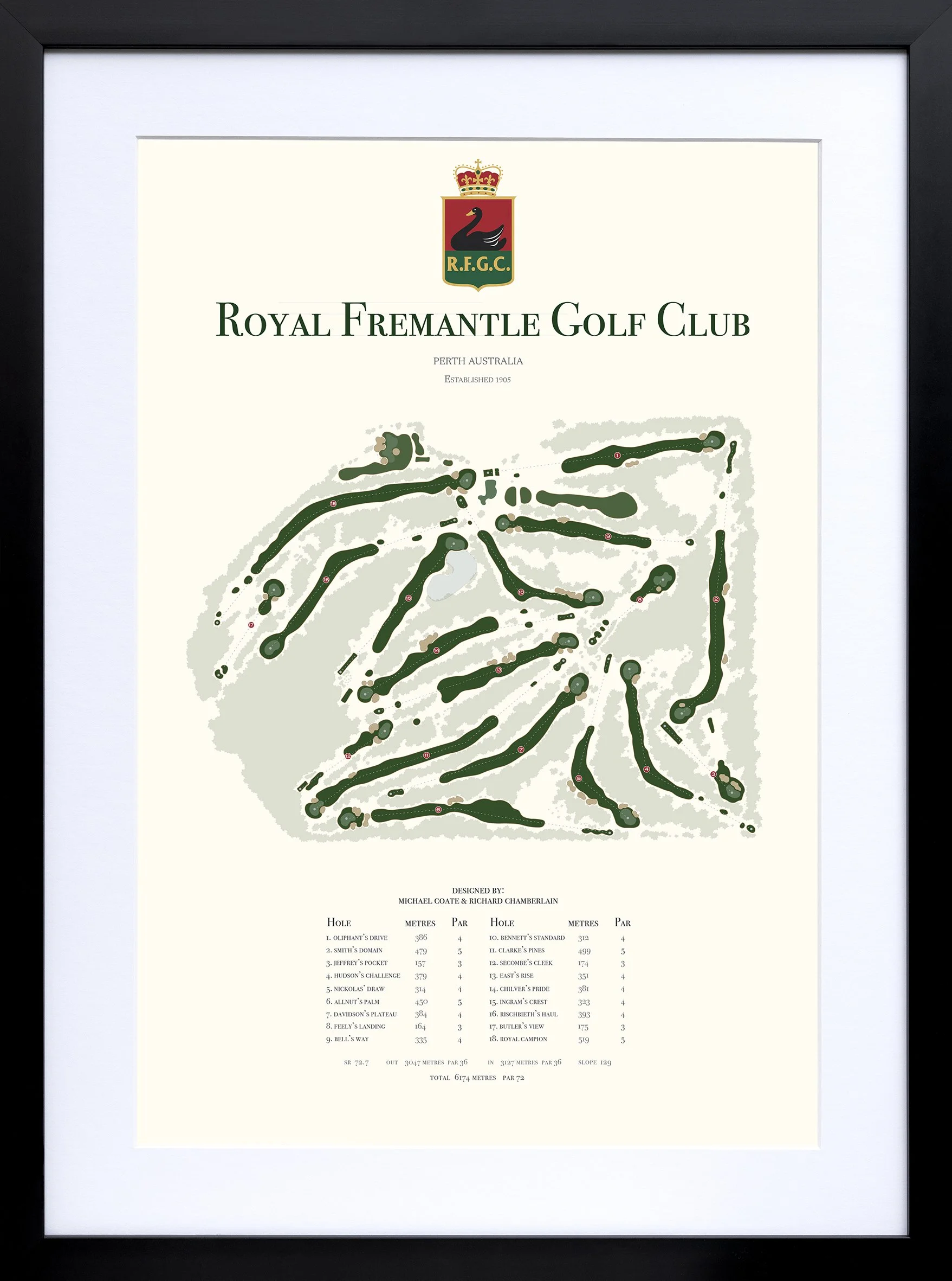 Royal Fremantle GC