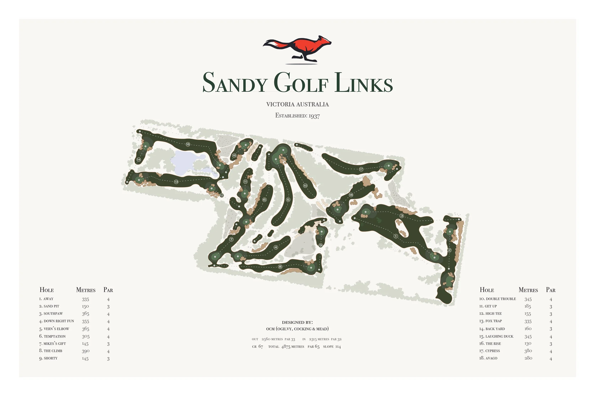 SandyLinks_GC_No Frame.jpg