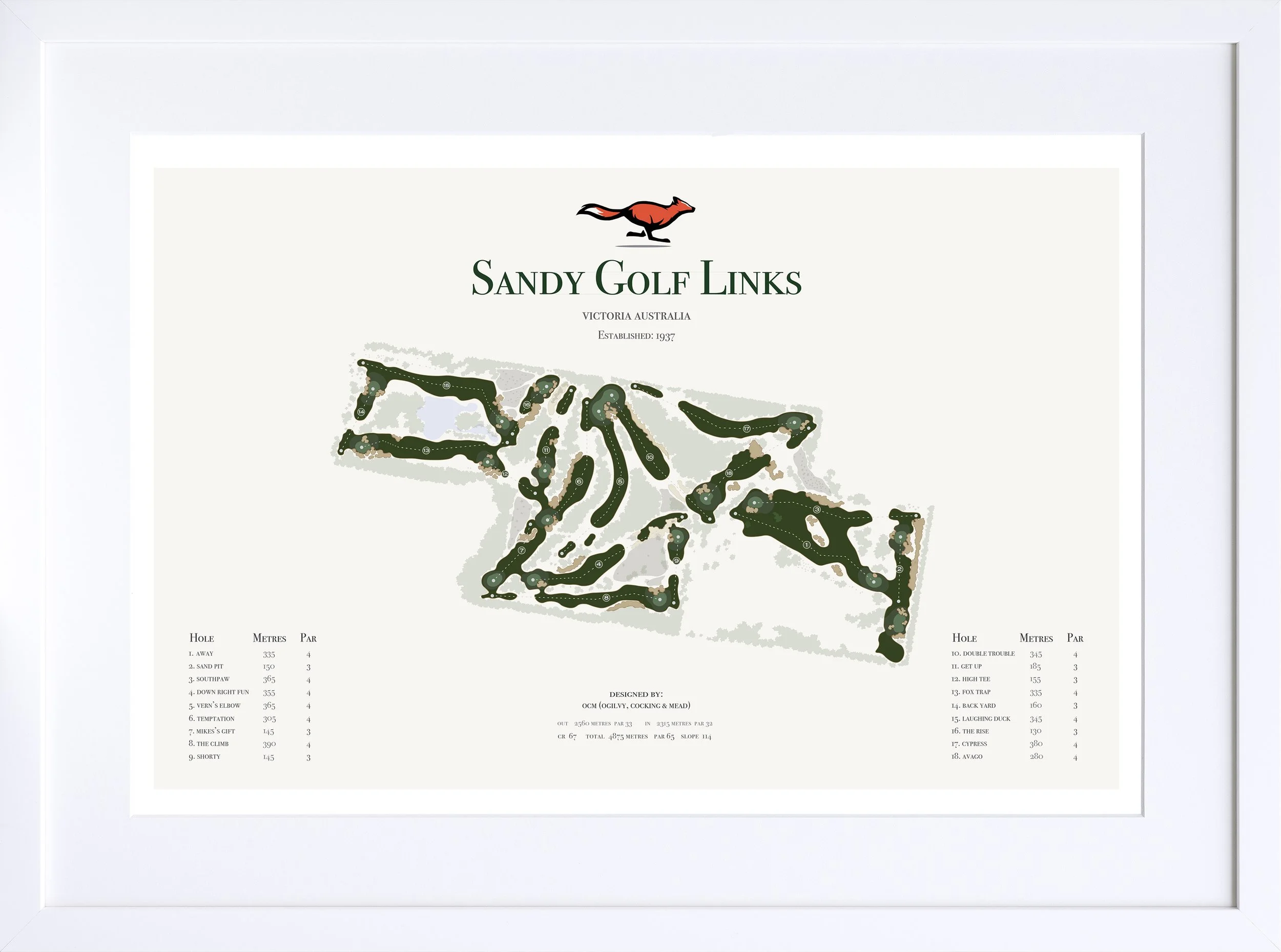 SandyLinks_GC_White Frame.jpg