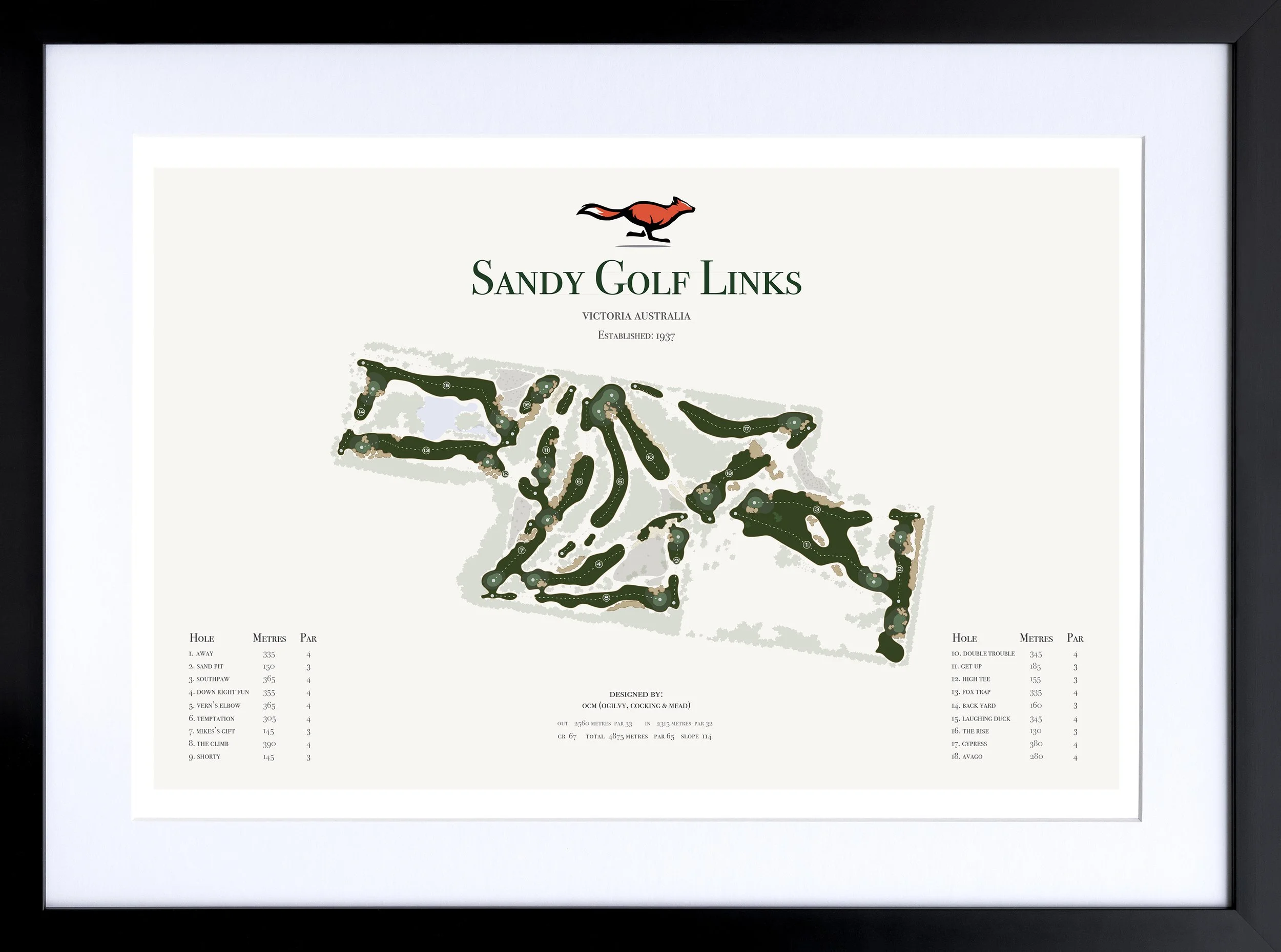 Sandy Links