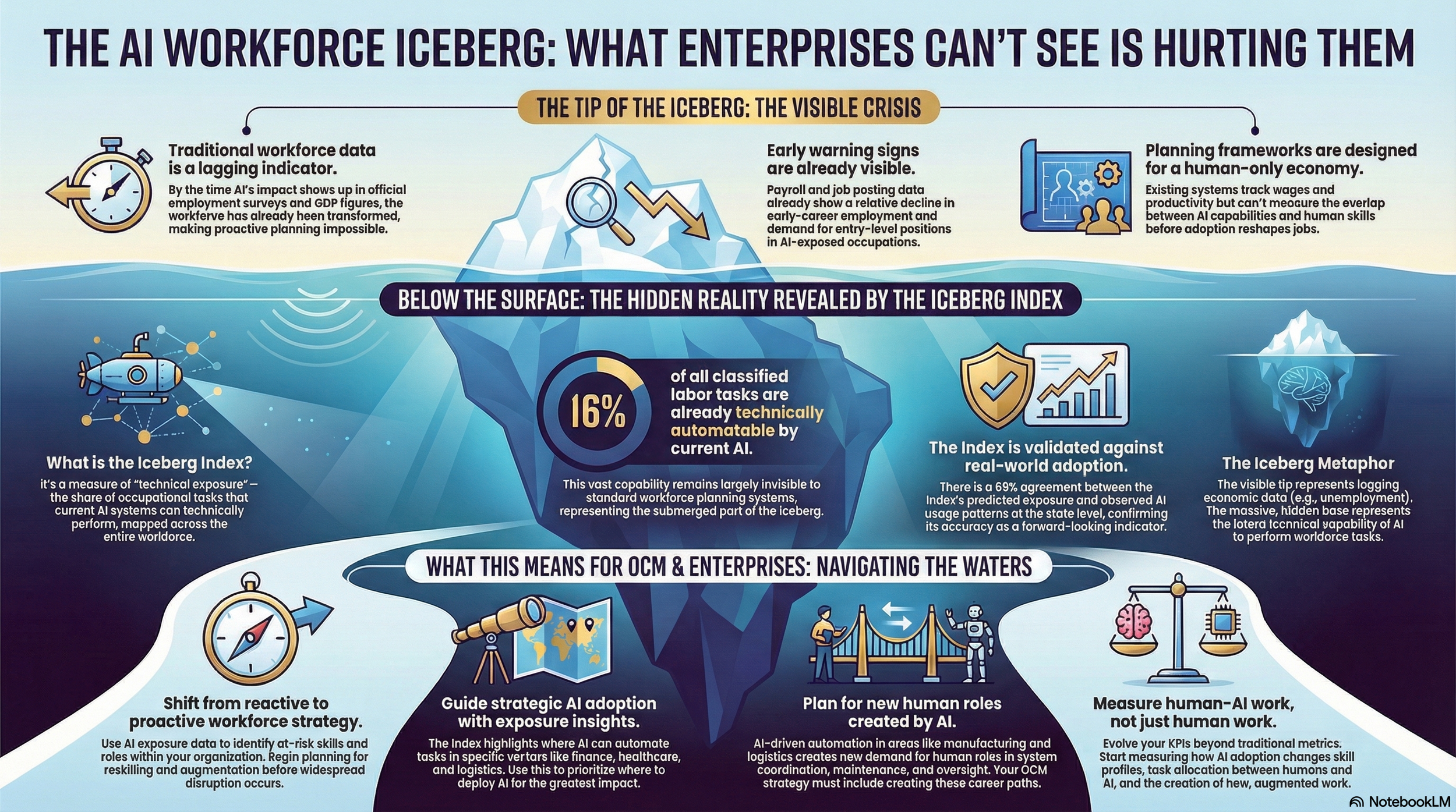 The "Iceberg" isn't about sinking the ship. It's about how we steer it.