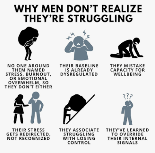 Why Men Don’t Realize They’re Struggling