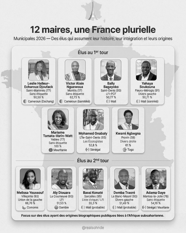 Municipales 2026 : entre choix démocratique et indignations sélectives