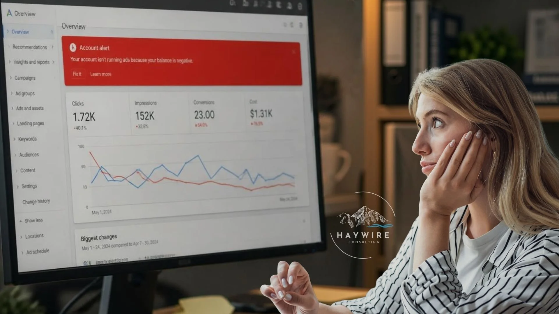 A concerned business owner looking at a computer screen displaying a Google Ads analytics dashboard with a negative balance account alert and performance graphs.