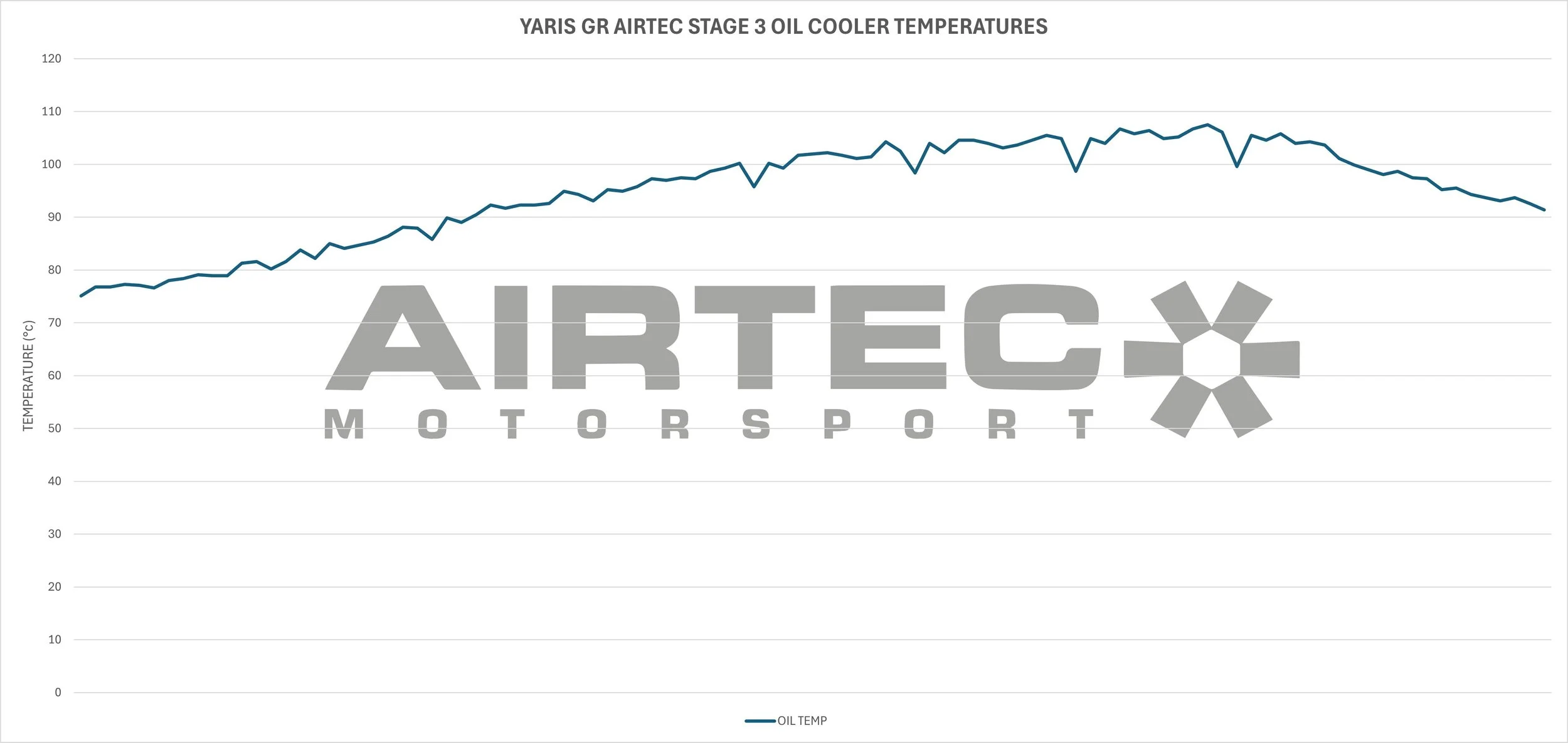 YGR-STG3-OIL-COOLER-scaled.jpg