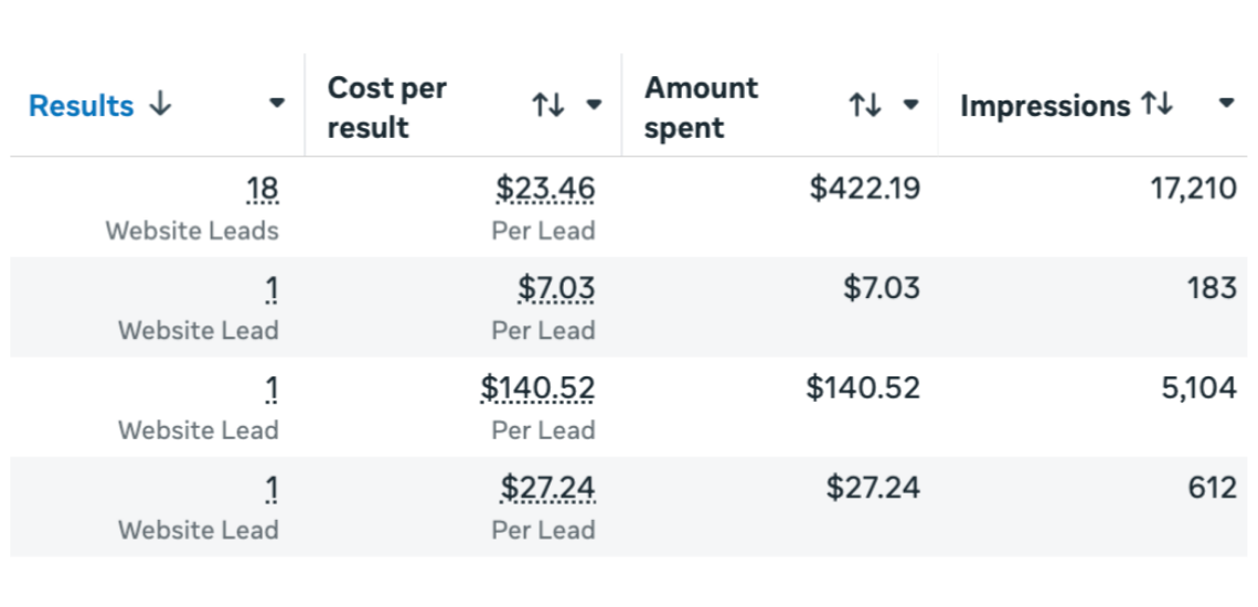 Meta Ads Results for Curbex USA