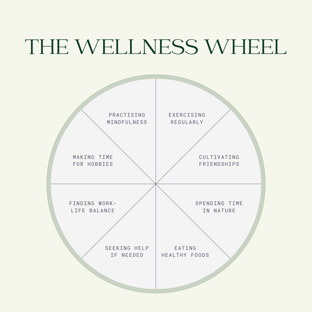 🌟 Welcome the New Year with Balance! 🌟 

As we step into another year, let's revisit the "Wellness Wheel" to guide our journey. Whether you're setting new goals or sticking to those you cherished last year, remember: consistency is key. 
