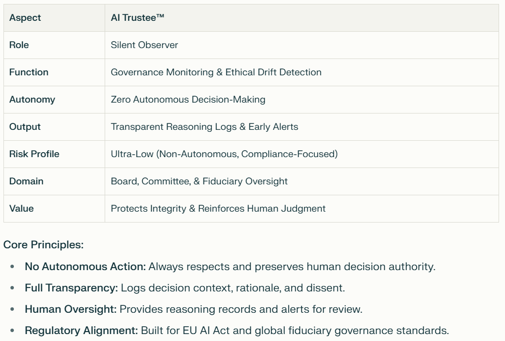 The AI Trustee™ – The Silent Architecture for Daily Fiduciary Clarity