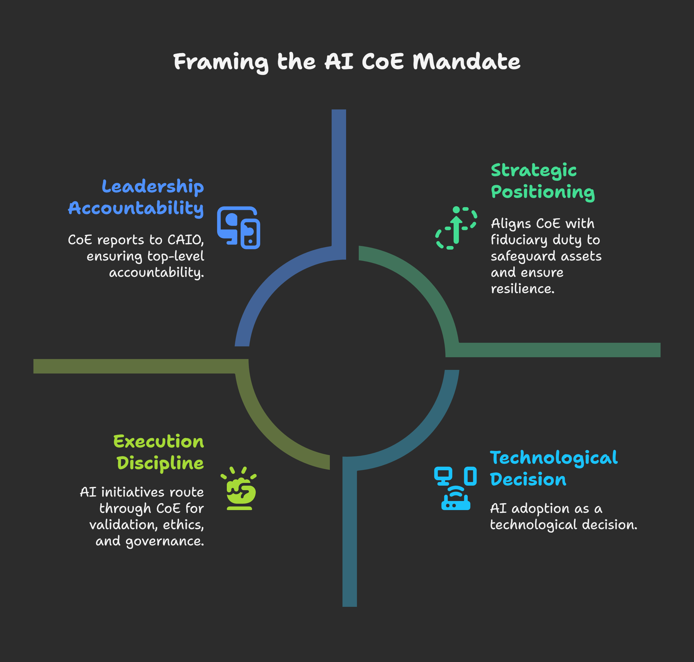 The Strategic Center of Excellence: How Banks Secure AI Sovereignty