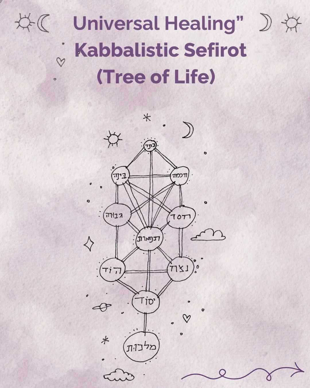Sefirot are Divine attributes that bring radiance and aliveness. When balanced within the Tree of Life system, they allow us to find alignment through our center column and open up channels of free-flowing energy. 

I have personally witnessed hundre