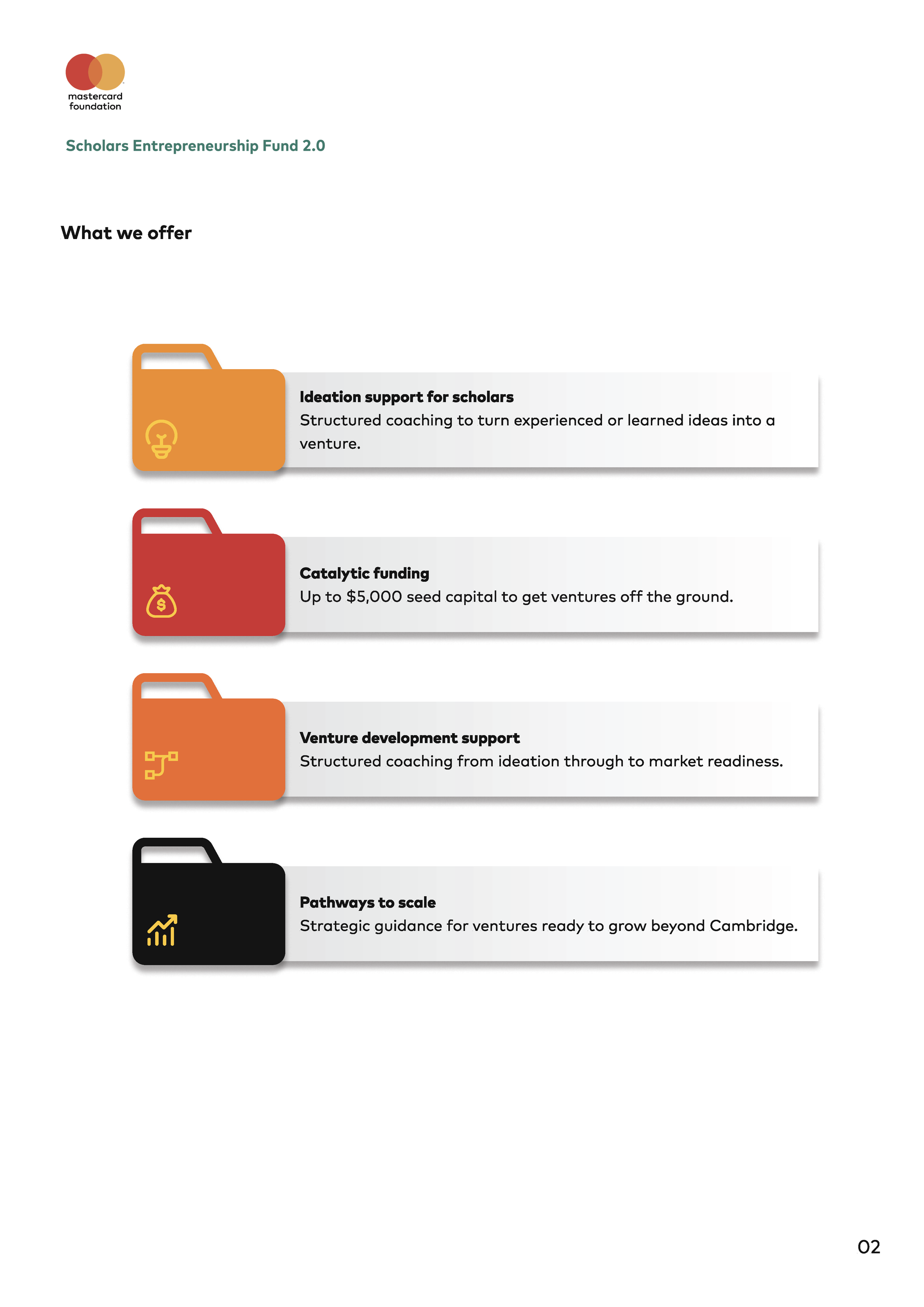 SEF 2026 Cohort book (1)_Page_03.png