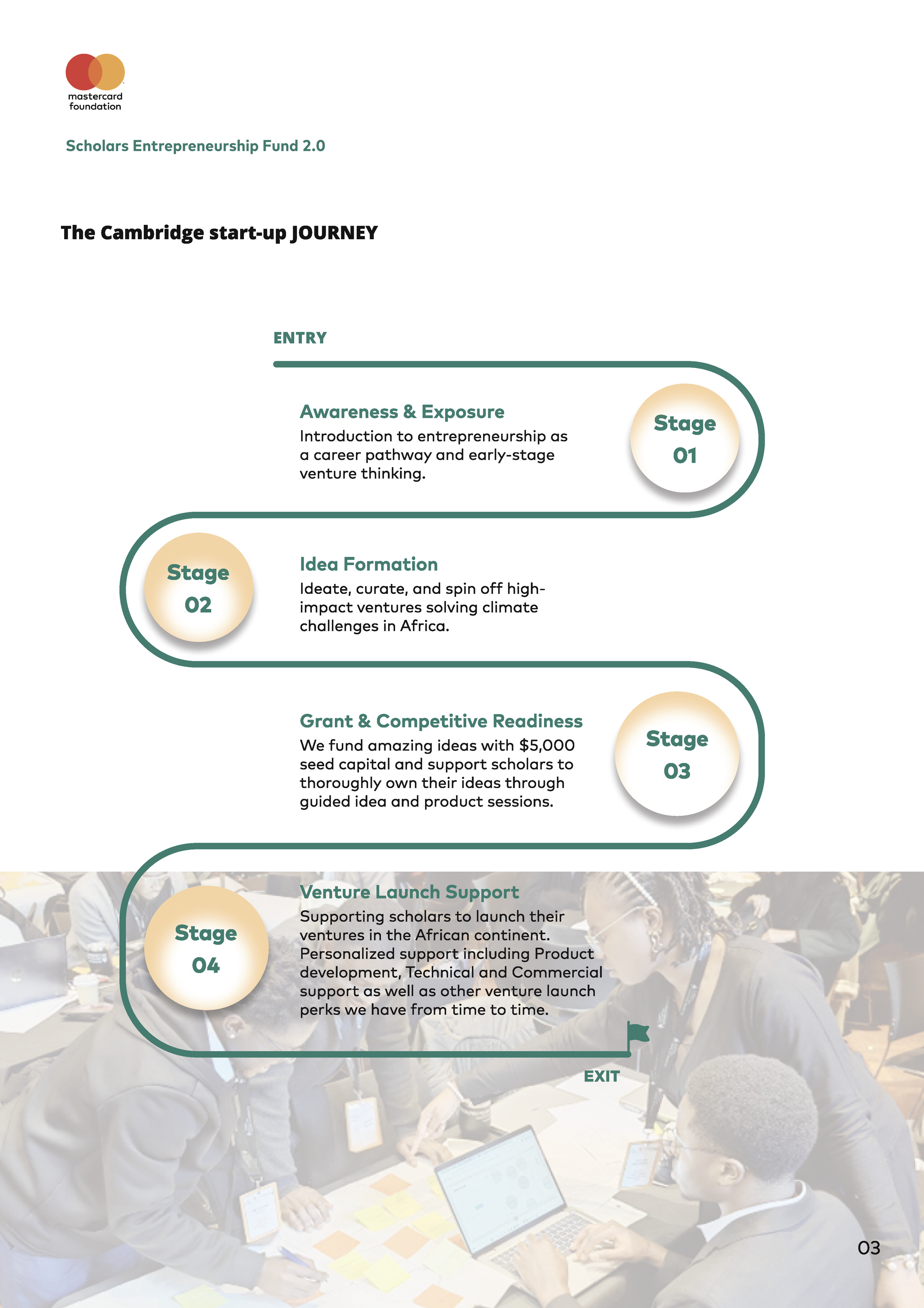 SEF 2026 Cohort book (1)_Page_04.png