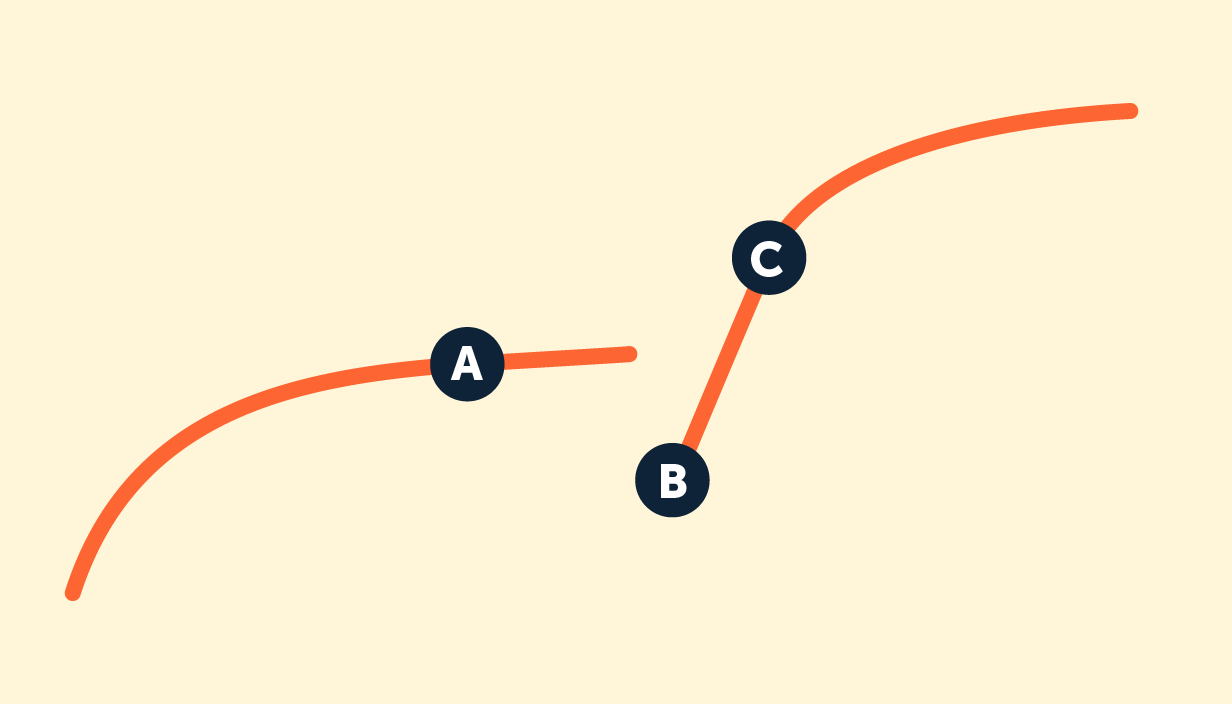 How to improve your scores: What Lumosity data teaches us about ...