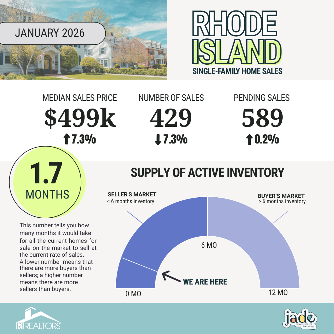 Rhode Island Home Sales Hit 15-Year Low :  What It Means for Buyers &amp; Sellers in 2026