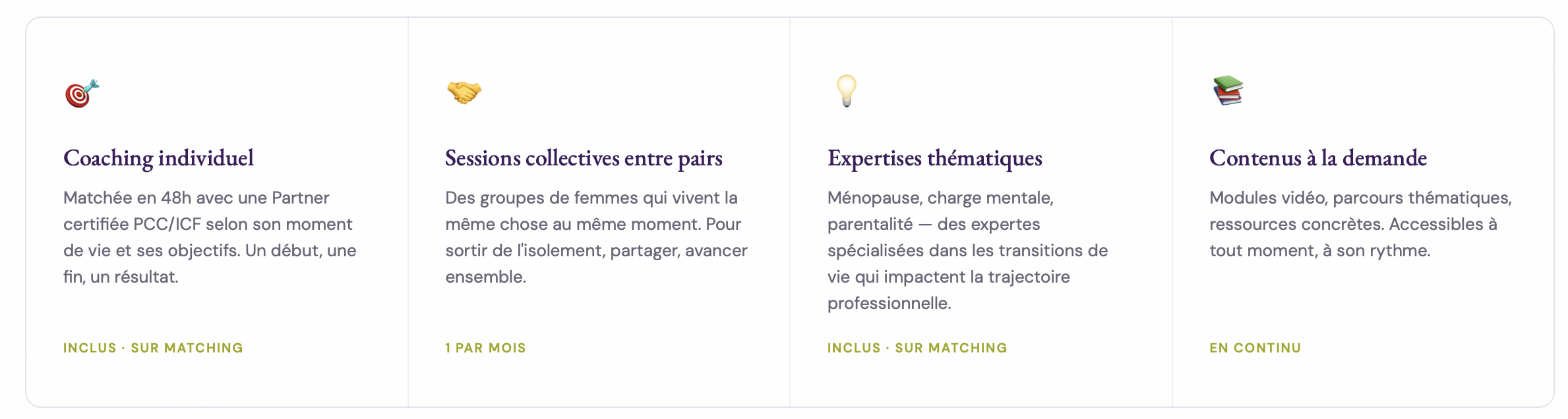 Tableau avec quatre colonnes de texte, chacune avec une icône différente au-dessus : une cible, une poignée de main, une ampoule, un livre. Les colonnes décrivent différents services ou programmes, notamment coaching individuel, sessions collectives entre pairs, expertises thématiques et contenus à la demande.