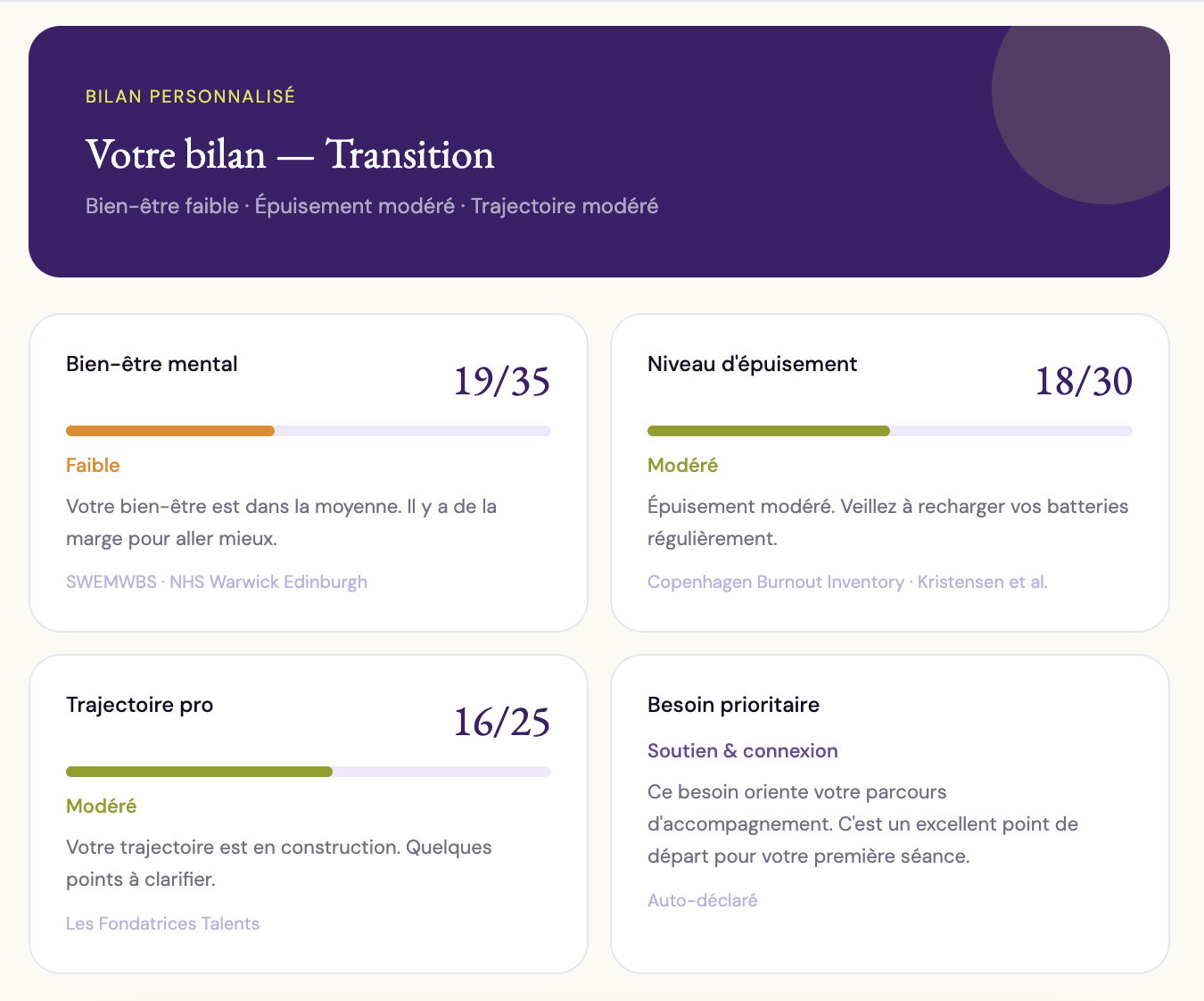 Page de rapport d'évaluation de bien-être avec quatre sections : santé mentale, niveau d'épuisement, trajectoire professionnelle et besoin prioritaire, incluant des scores, des commentaires descriptifs et des sources, sur fond clair et détails colorés.