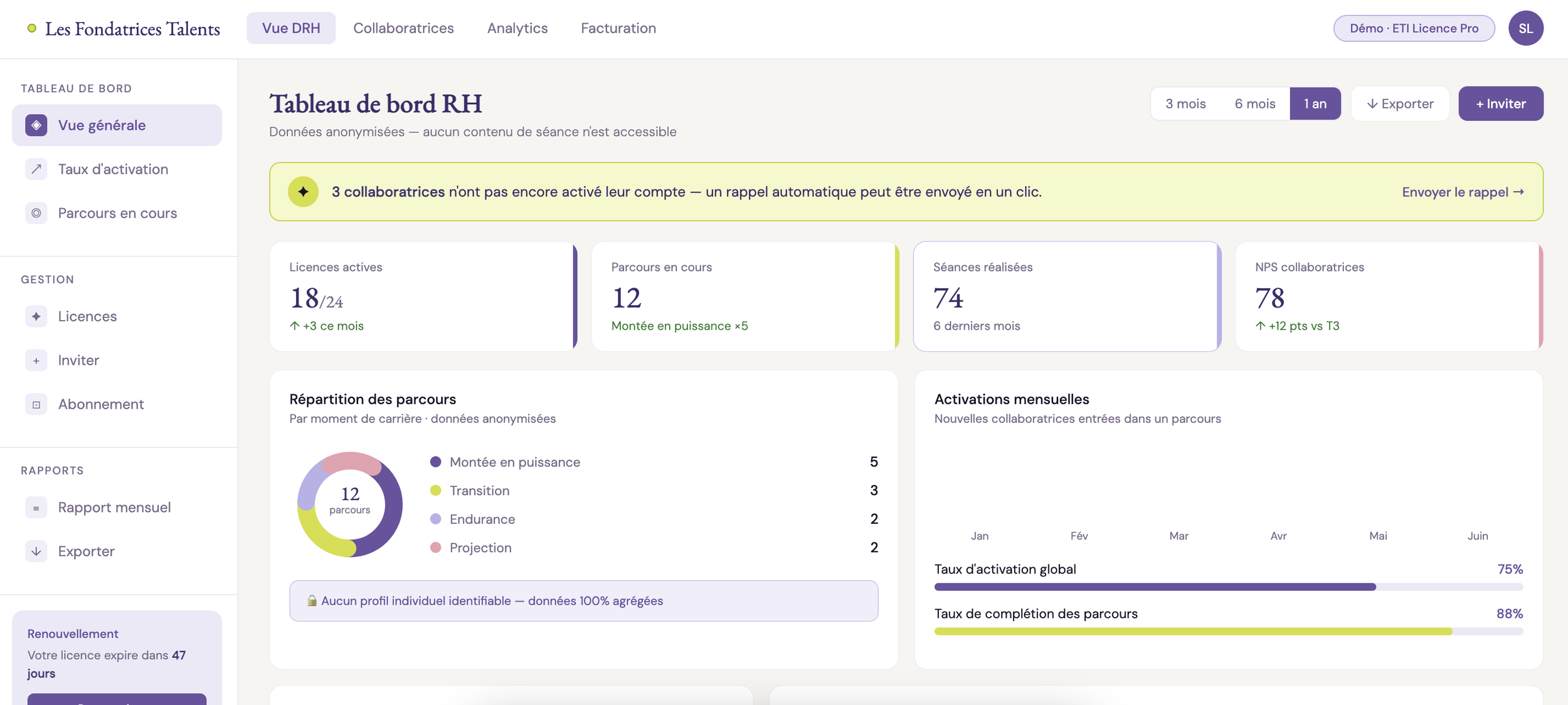 Tableau de bord d'une plateforme de gestion RH avec statistiques et graphiques, affichant le nombre de licences actives, parcours en cours, séances réalisées et autres indicateurs, dans une interface aux tons violets et pastel.