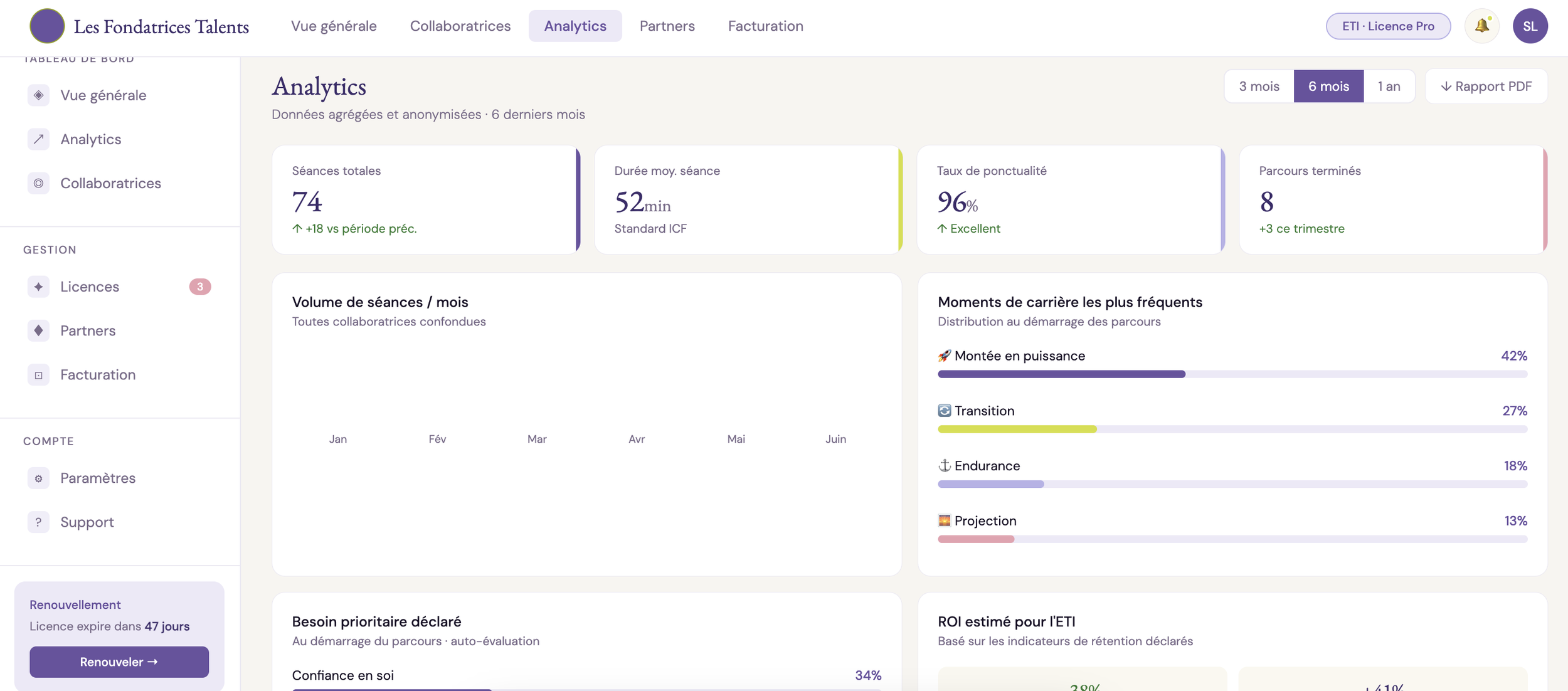 Capture d'écran d'une interface utilisateur de tableau de bord analytique d'une plateforme web, affichant diverses statistiques telles que le nombre de séances, la durée moyenne, le taux de ponctualité, le nombre de parcours terminés et l'évolution des différentes catégories de compétences en pourcentage.
