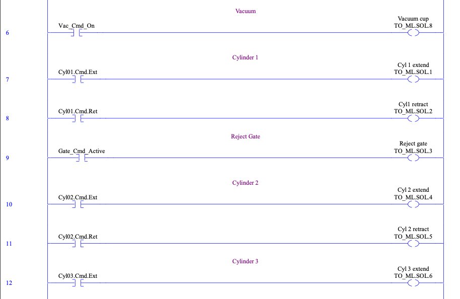 Outputs.png