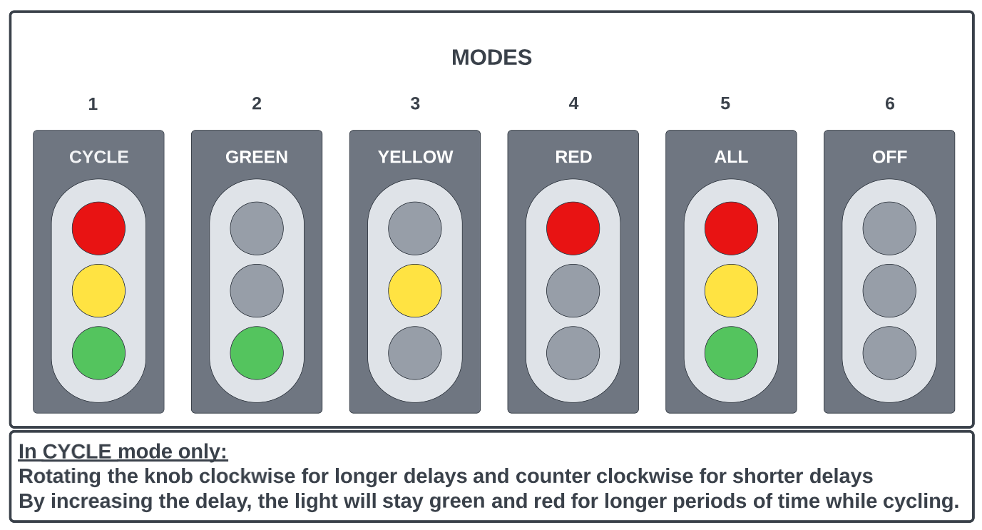 Directions.png