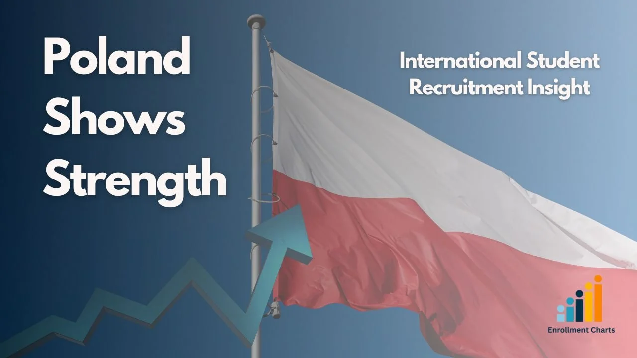 International Student Visa Update - Poland - December, 2025