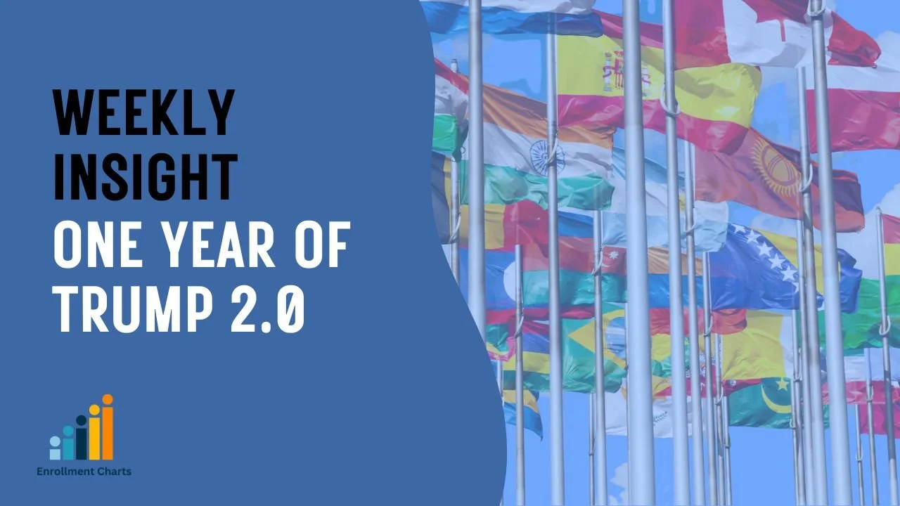 International Student Visa Update - One Year of Trump 2.0