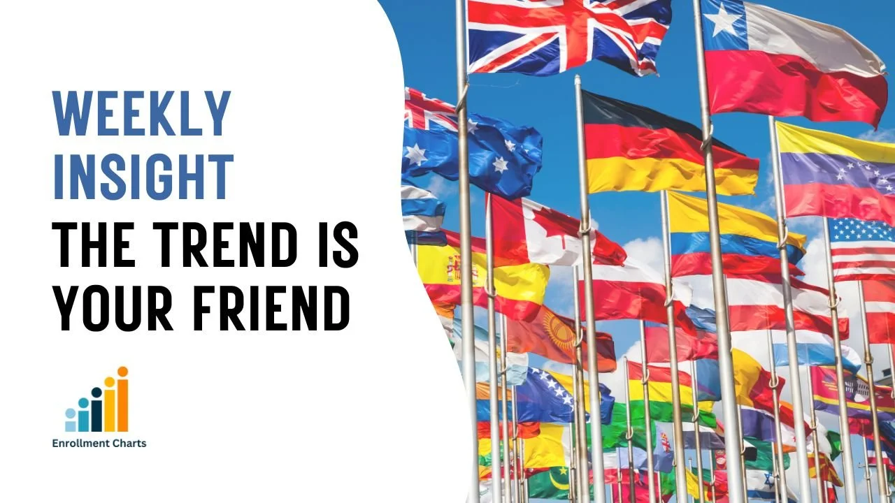 The Trend is Your Friend - International Student Recruitment Update